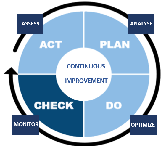 Efficient Energy Management in Mineral Processing